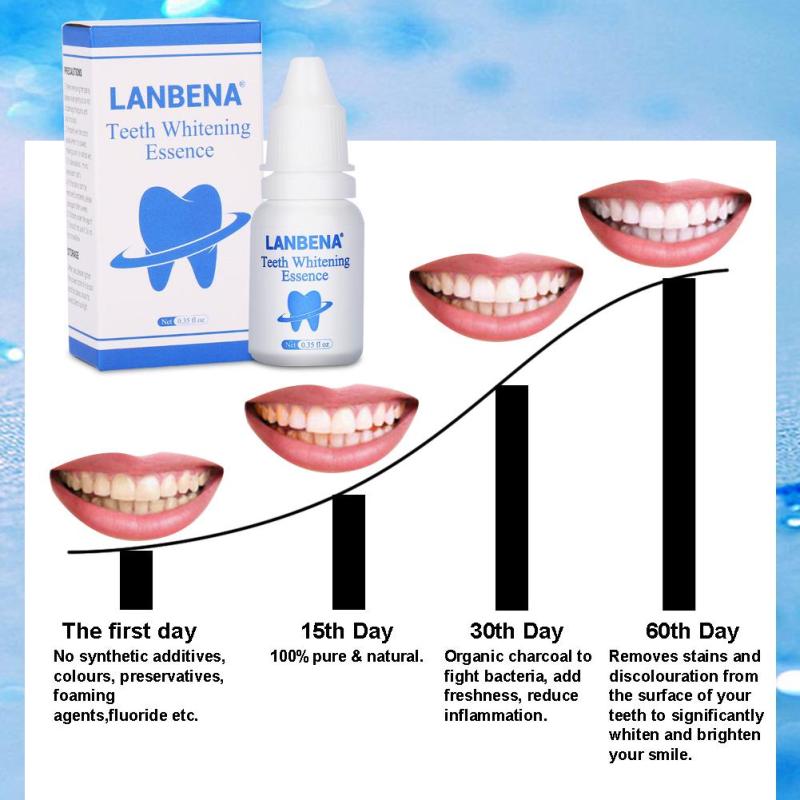 Lanbena Teeth Whitening